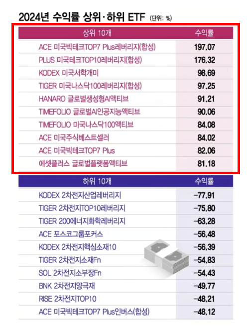 2025년 투자키워드 세가지 2025년 투자키워드 세가지