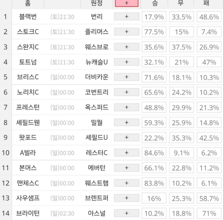 2025 1회차 프로토 Proto 축구 승무패 참고자료 2025 1회차 프로토 Proto 축구 승무패 참고자료
