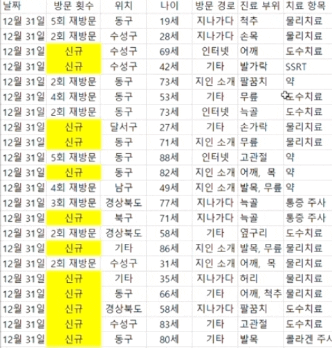  대구어깨병원 가서 어깨충돌증후군 진단법 2가지