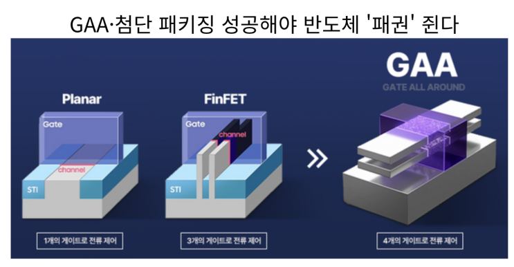  [1월1일]GAA·첨단 패키징, AI 오케스트레이션, 양자컴퓨팅과 AI 공진화