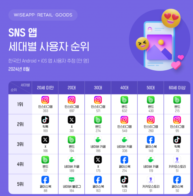 나이 먹고 인스타 DM으로 껄떡 거리면 더 추하다.