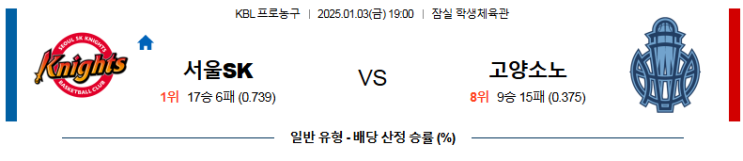 [픽마켓] 1월3일 서울SK vs 고양<b>소노</b> KBL <b>경기</b>분석