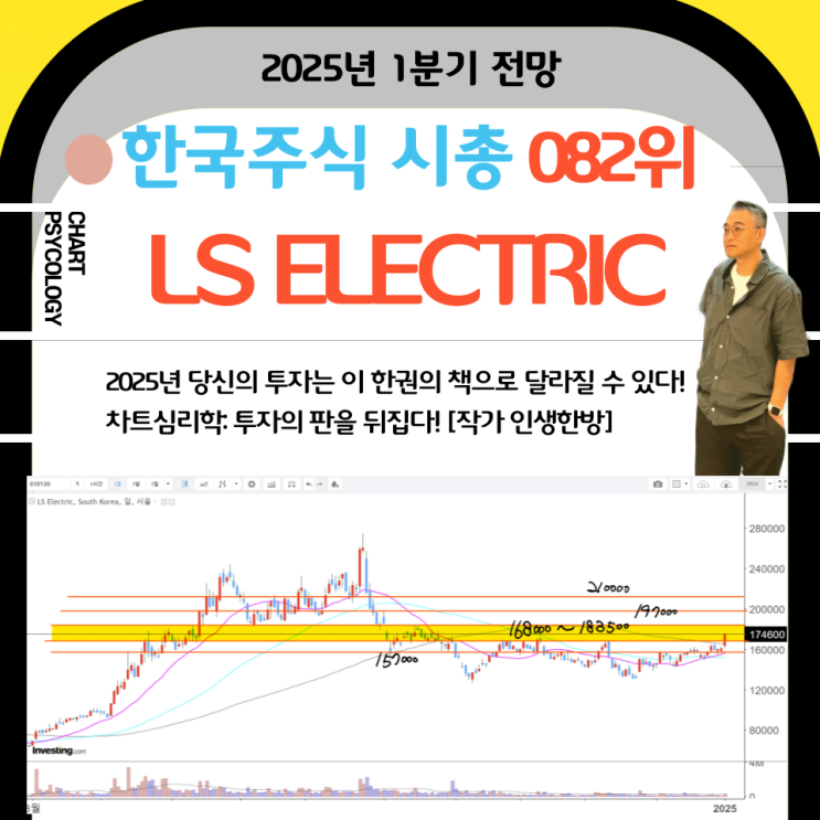  한국주식 82위 LS ELECTRIC 주가 전망: 이쁜 돌파 상승! 2025년 1분기