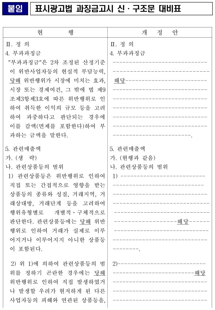  피플게이트 : 공정거래위원회, 표시광고법 과징금고시 개정 • 시행