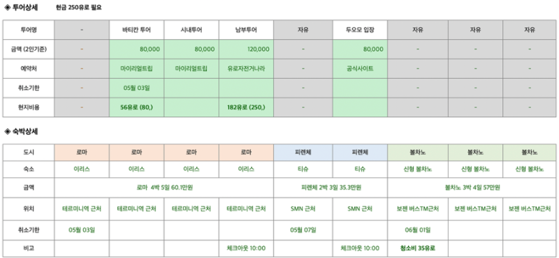 [나눔/파일무료배포] 해외여행 계획표 (엑셀양식) 무료나눔