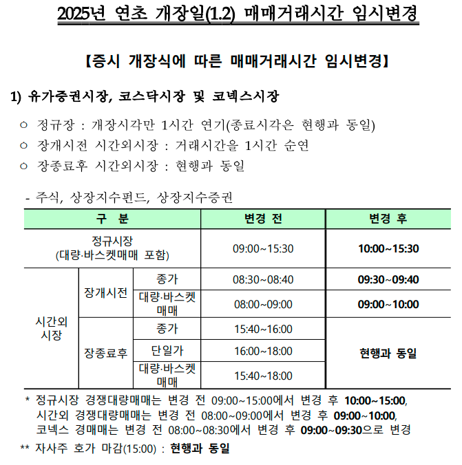 2일(목) 국내 주식 <b>개장 시간</b> 변경 2024년 1월