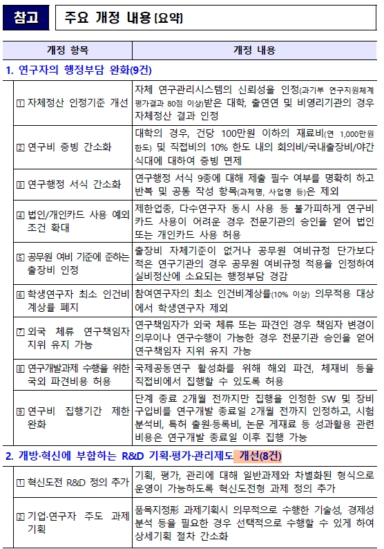  피플게이트 : 2025년 산업부 연구개발(R&D) 제도 이렇게 달라집니다