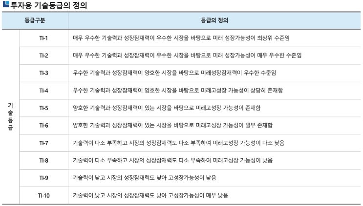  투자용 기술평가, TI-3 등급을 받았다고 좋아하면 안 되는 이유