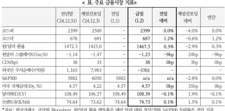  국내 상황에 대한 해외시각(1.2)