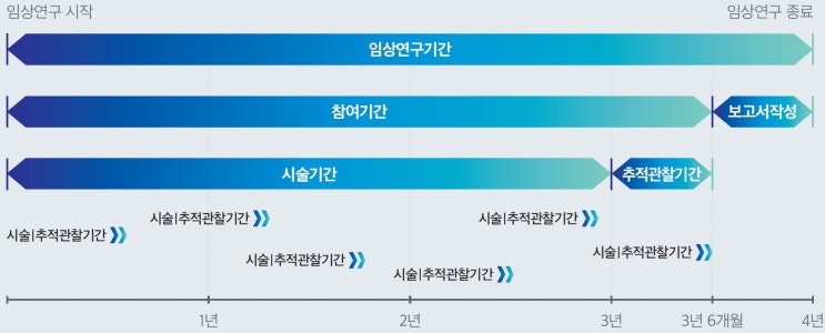  신의료기술평가와 제한적 의료기술평가 제도