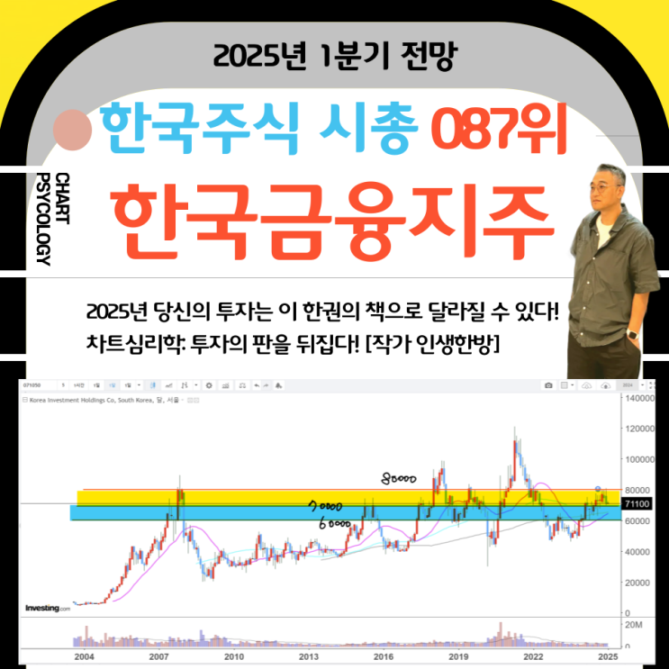  한국주식 87위 한국금융지주 주가 전망: 수익실현하고? 2025년 1분기