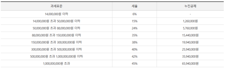  연말정산 가이드: 소득공제와 세액공제 완벽 분석(절세 꿀팁 총정리)