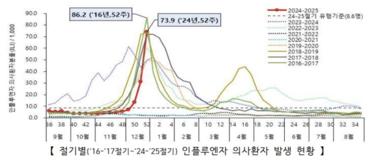  오셀타미비르 부작용 및 기전 (# 타미플루, 유한엔플루, 한미플루, 독감 약)