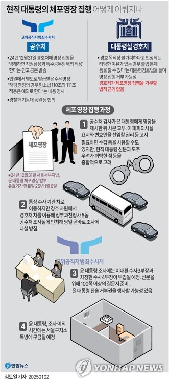 공수처, 윤대통령 체포영장 발부 사흘째 집행 미뤄…내일 유력 공수처, 윤대통령 체포영장 발부 사흘째 집행 미뤄…내일 유력
