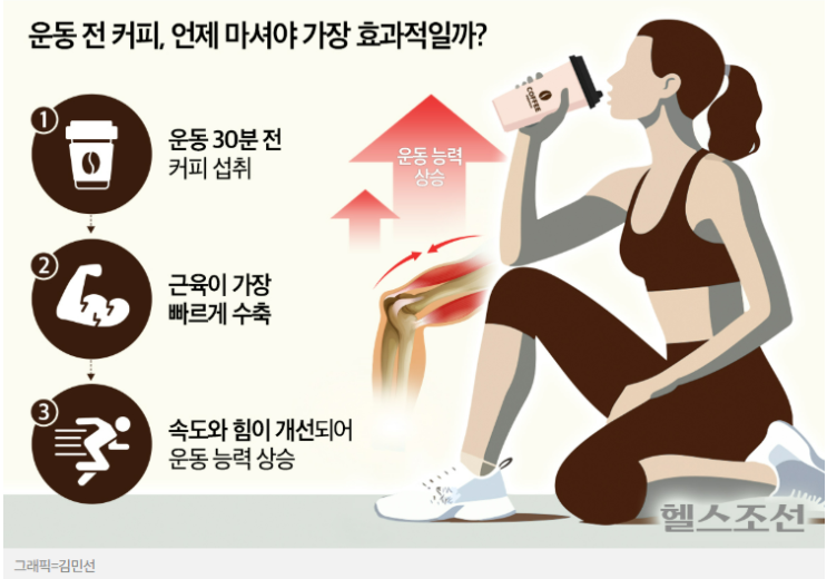 커피의 운동 부스터 효과, 언제 마셔야 할까? 커피의 운동 부스터 효과, 언제 마셔야 할까?