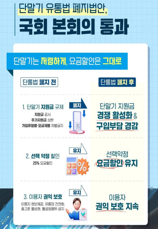  단통법 폐지 확정, 휴대폰 지원금 사라져