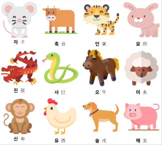  자축인묘진사오미 12간지 순서와 시간 성격 v0.2