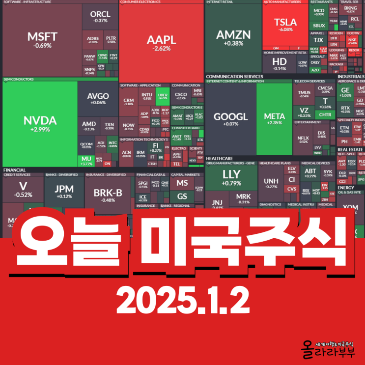  1월 2일(현지시간) 오늘 미국 주식 엔비디아 애플 테슬라