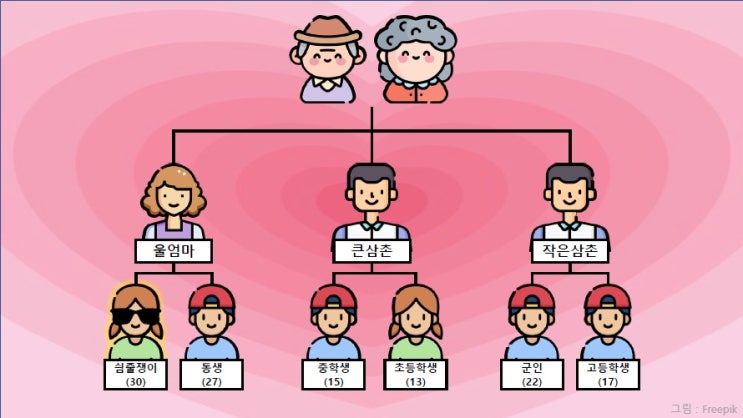  1월 13일 유니버설스튜디오 재팬 가격 비교-싐줄쟁이 누나의 미션수행 두번째