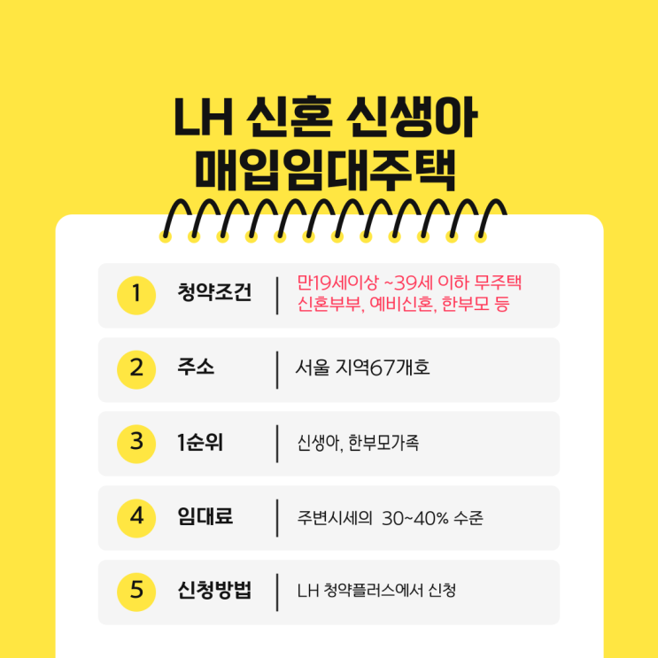  서울에서 월 20만 원대 신축급 빌라? LH 신혼 신생아 매입임대 청약!