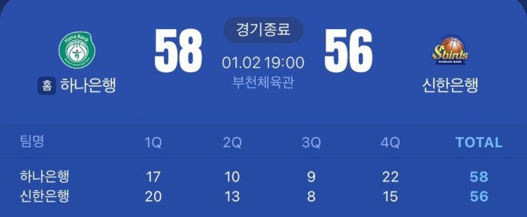 [25.01.02 목] 하나<b>은행</b> vs <b>신한은행</b> - 7초만의 역전<b>버저비터</b>... 