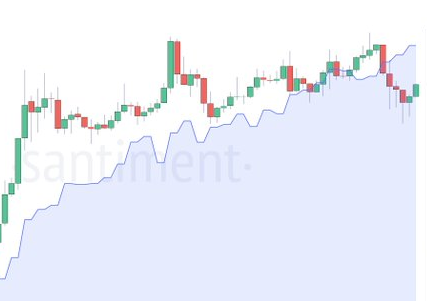  도지코인(DOGE) 강세 신호 및 고래 매수 재개에 가격 폭등 예고 v0.2