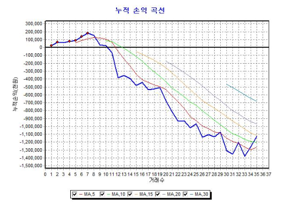  44. 시스템 트레이딩 (2) [미녀53 글모음]