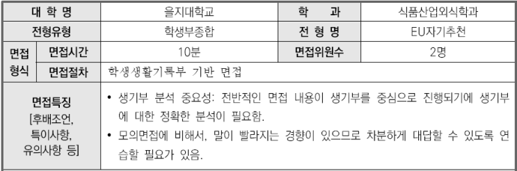  2023학년도 을지대학교 식품산업외식식학과 학생부종합 EU자기추천전형 면접 기출 문제