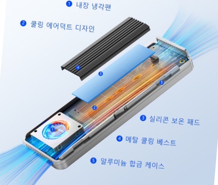  [Q&A] 영상 작업용 맥 SSD 외장하드 추천: 안정성과 내구성 중심으로(맥북/아이맥)