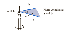 공학수학[Vector 연산 - Vector Product(벡터곱)]