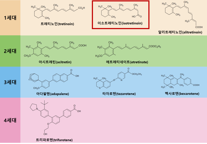 여드름 끝판왕, 피지억제제 "이소티논(이소트레티노인)"의 모든 것 (1편 - 이소티논의 작용 원....