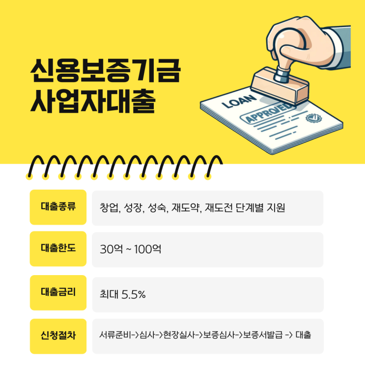  중소기업 정부 정책자금 신용보증기금 사업자대출 서류 한도 받는법