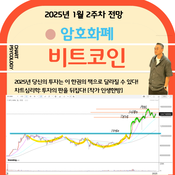  비트코인 시세 분석 - 이동평균선 위로 일단 안착에 성공해야! 비트코인 전망 2025년 1월 2주차