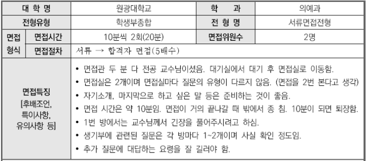  2023학년도 원광대학교 의예과 학생부종합 서류면접접전형 면접 기출 문제