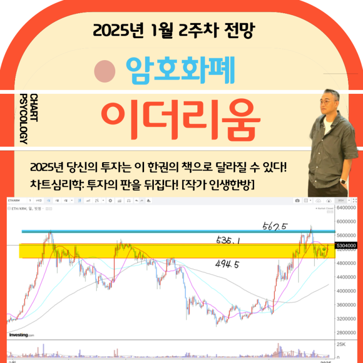  이더리움 시세 분석 - 강한 저항라인을 일단 깨야! 이더리움 전망 2025년 1월 2주차