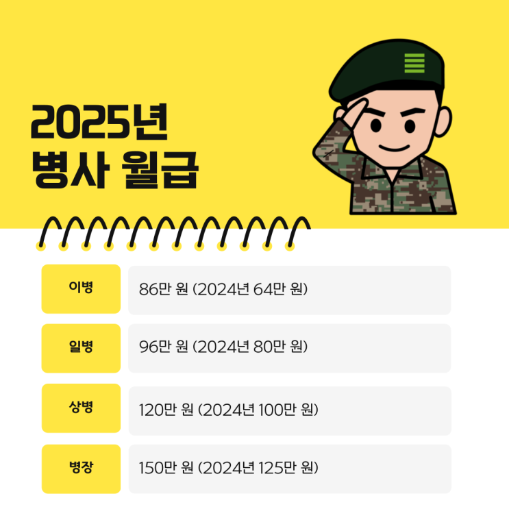  2025년 군인 월급 150만원?! 부사관보다 많아지나?