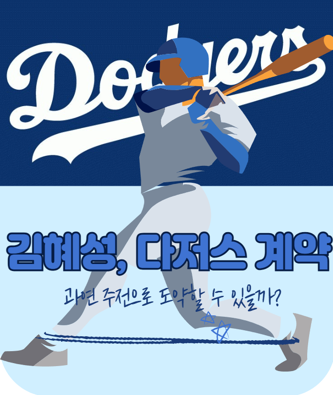 <b>김혜성</b>, <b>오타니</b>와 함께 뛴다: LA<b>다저스</b>와 계약 전격 체결... 