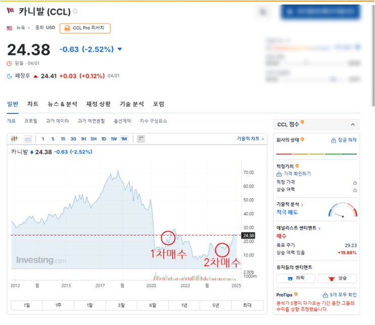 4년 장기투자 카니발(CCL) 주가, 수익 계속 가져가야 할까?