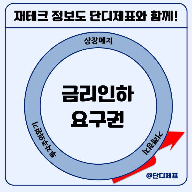 <b>농협</b>은행 <b>금리인하</b>요구권 준비물과 신청방법에 대해 알아보자