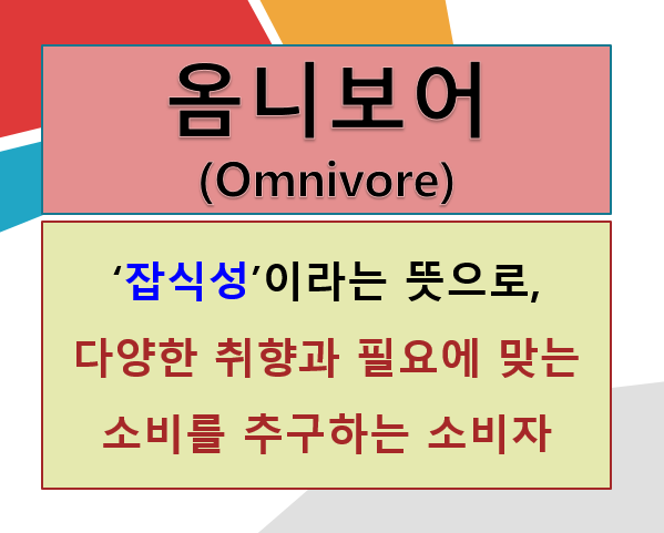  옴니보어(Omnivore)란?, 현대 소비자의 새로운 얼굴