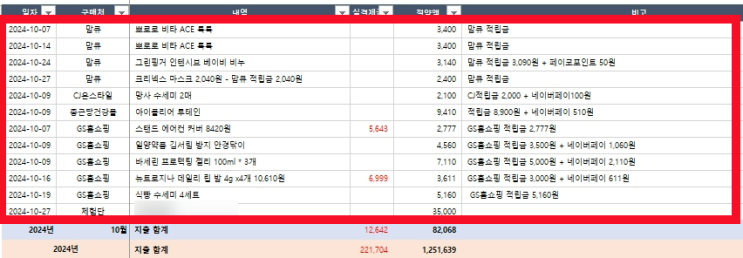  2024년 10월 절약일기습관이 되어버린 적립금 무지출 쇼핑 지출방어 최고! : 맘큐, 종근당건강몰, GS홈쇼핑, CJ온스타일