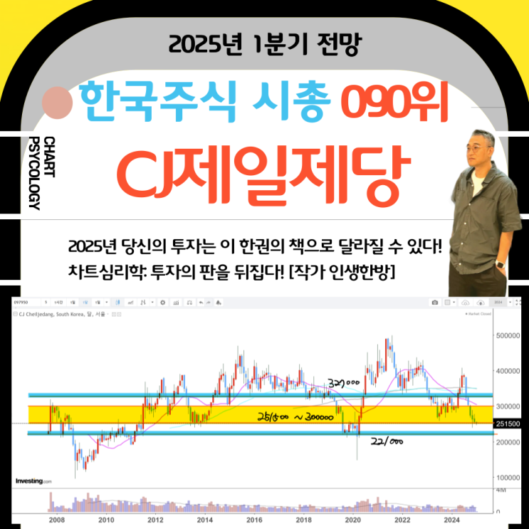  한국주식 90위 CJ제일제당 주가 전망: 이제 반등해도 된다!  2025년 1분기