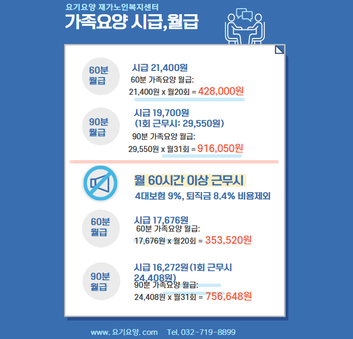 [방문요양]2025년 방문요양보호사 월급(3시간, 4시간, 가족요양60분, 90분 급여)