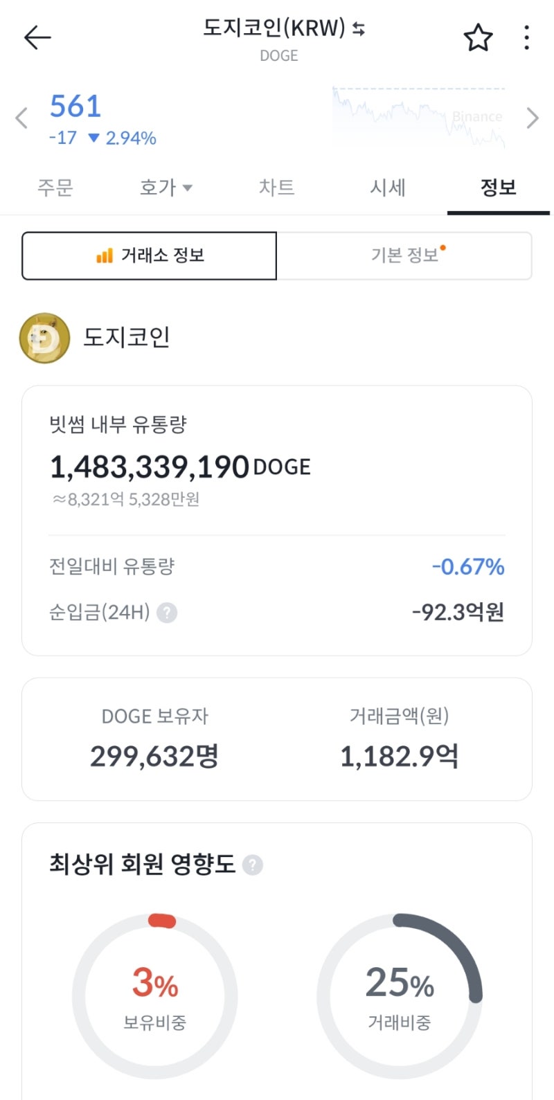 도지코인과 머스크, 시세 전망과 사는법 알아보기! : 네이버 블로그