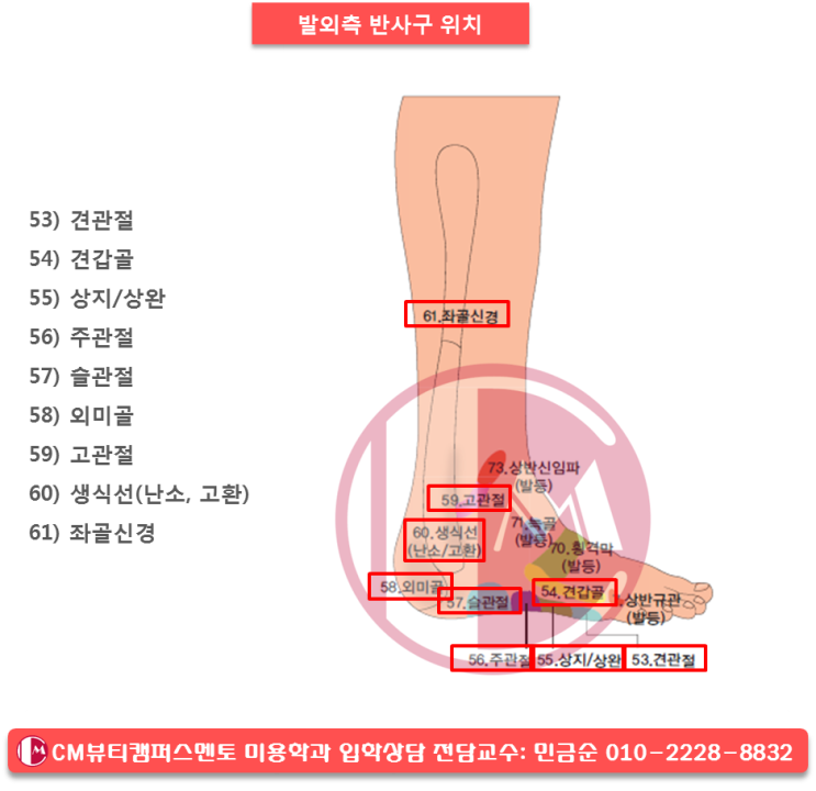  피부미용사 발관리사 교육 성인학습자 대상 미용학과 실습
