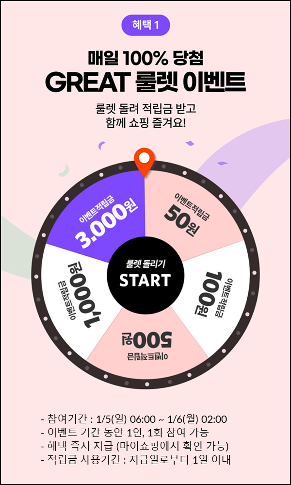 GS샵 그레이트 룰렛이벤트(적립금 50~3천p)즉당 ~12.09 GS샵 그레이트 룰렛이벤트(적립금 50~3천p)즉당 ~12.09