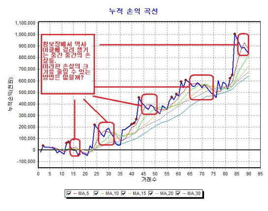  45.시스템 트레이딩 (3) [미녀53 글모음]