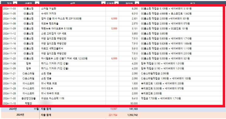  2024년 11월 절약일기지출 방어 적립금 무지출 공짜 쇼핑 : GS홈쇼핑, 맘큐, CJ온스타일, 이니스프리, 종근당건강몰