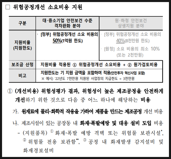  레이저절단기 구매시 정부지원금 최대 혜택은? (feat. 안전동행지원사업 )