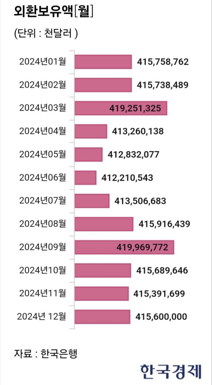 25.1.6 Day 주식 뉴스 : 네이버 블로그